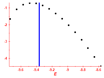 Strength function log